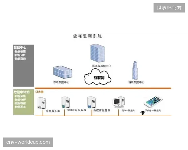 监测系统接入后版权覆盖率提升至98%以上